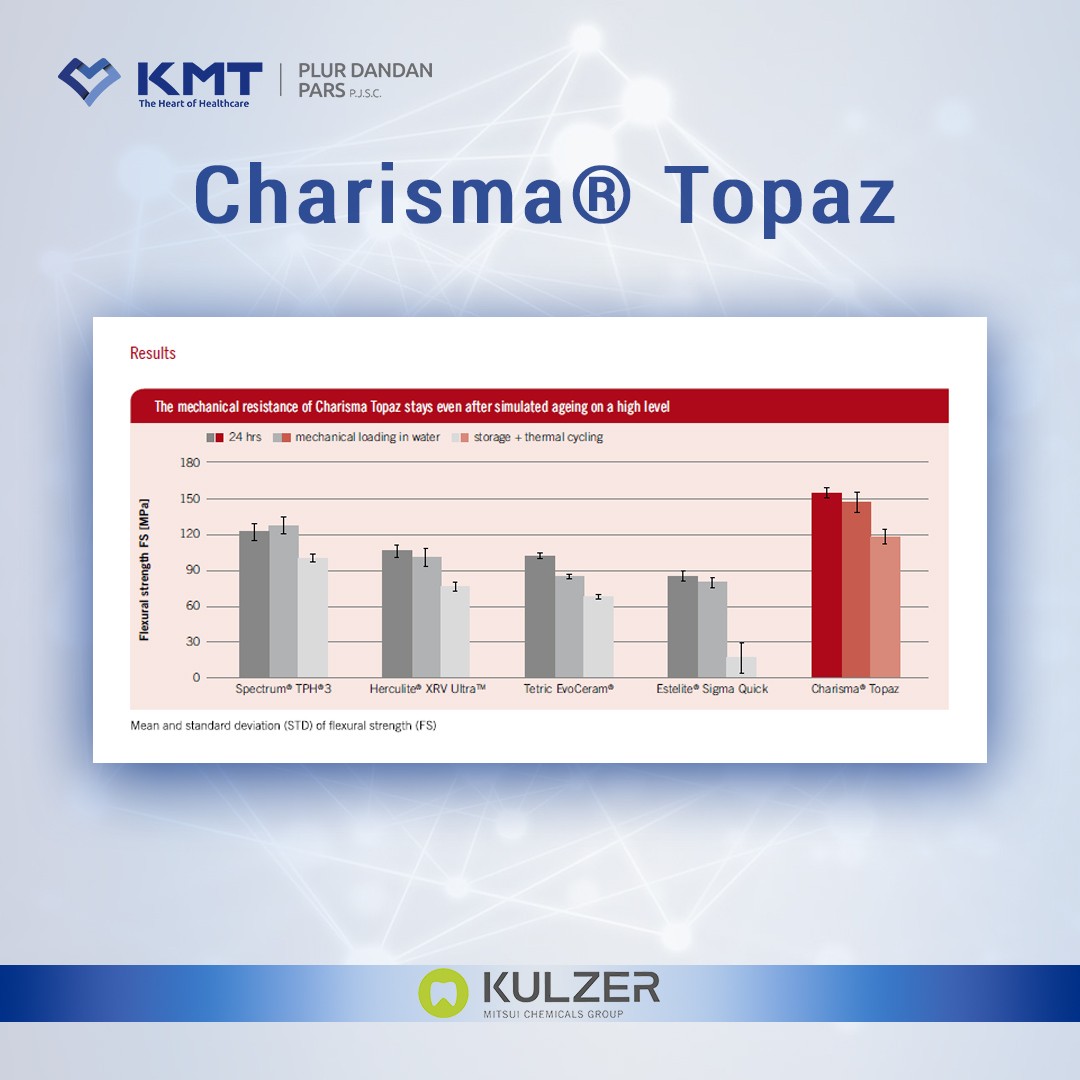 charisma topaz chart 6