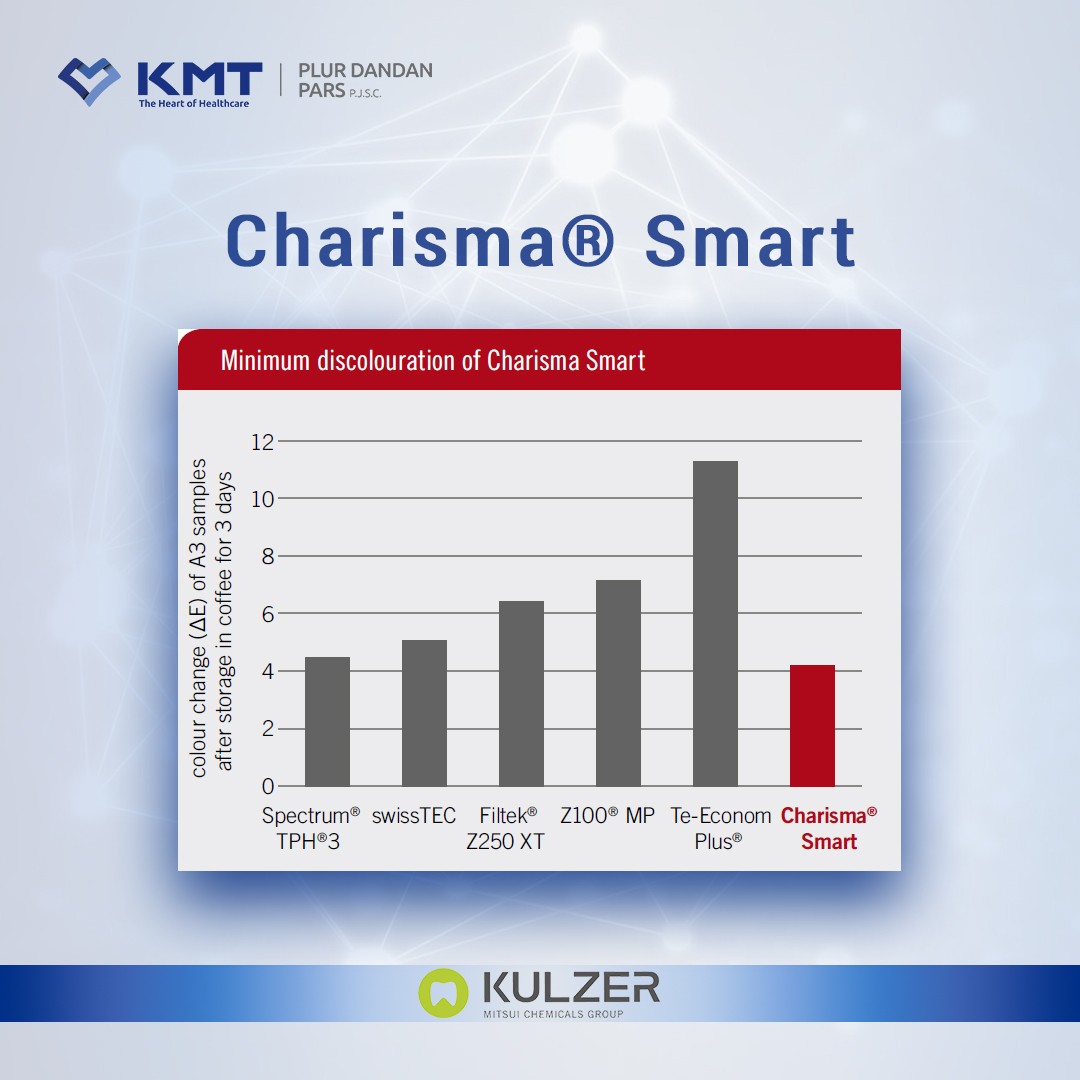 smart chart