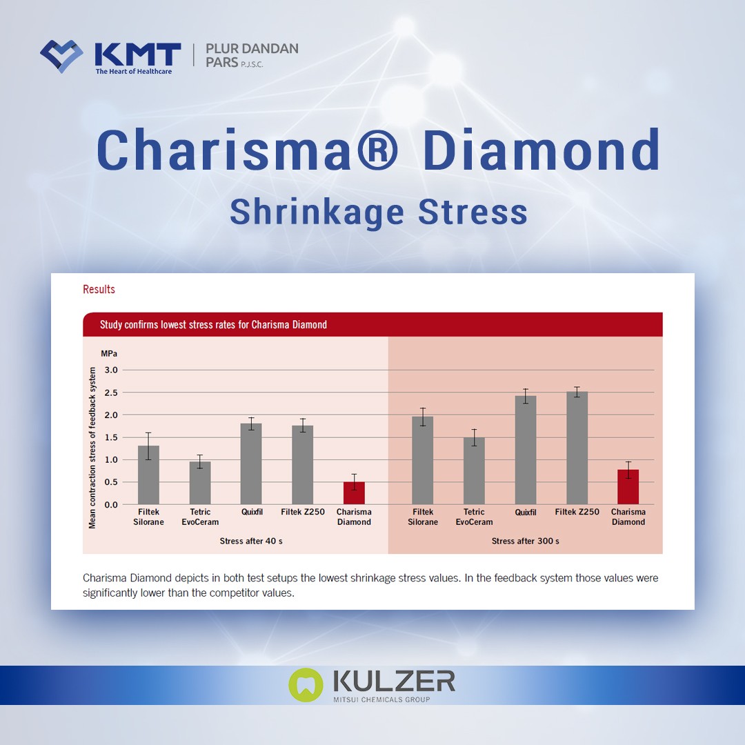 charisma diamond chart 11