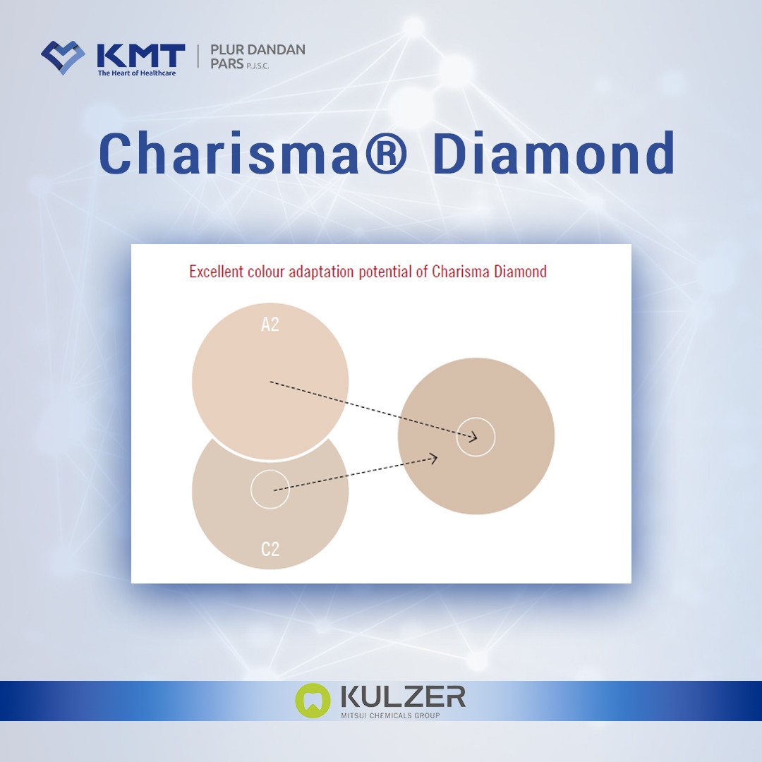 charisma diamond chart 6