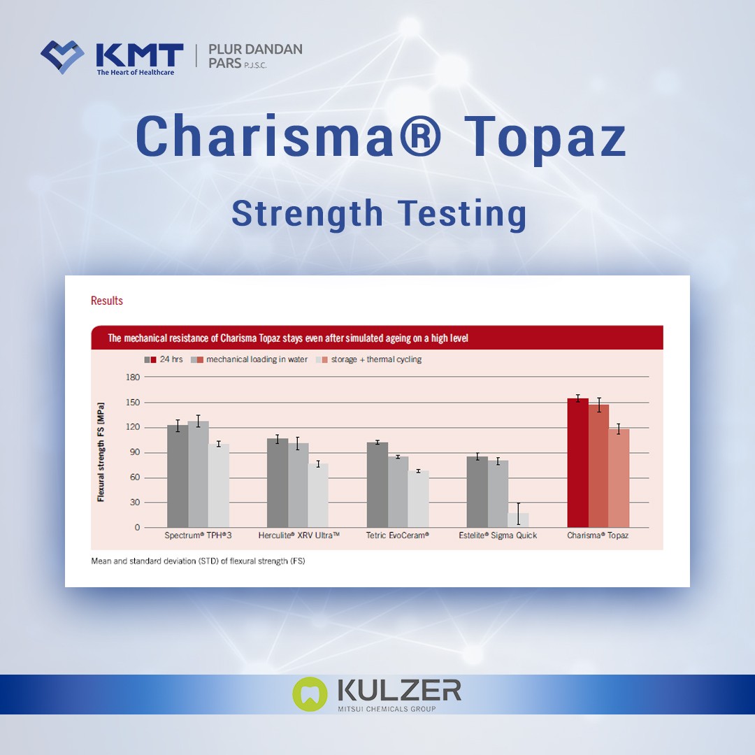 charisma topaz chart 2