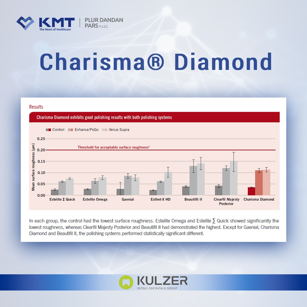 charisma diamond chart 13