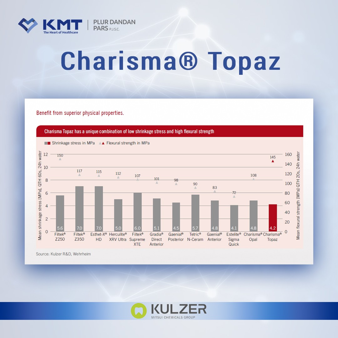 charisma topaz chart 2