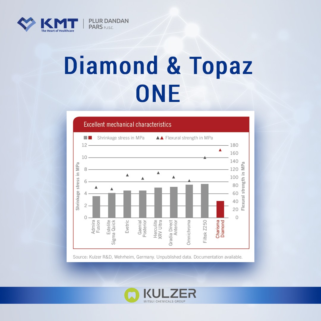 diamond & topaz one chart 8