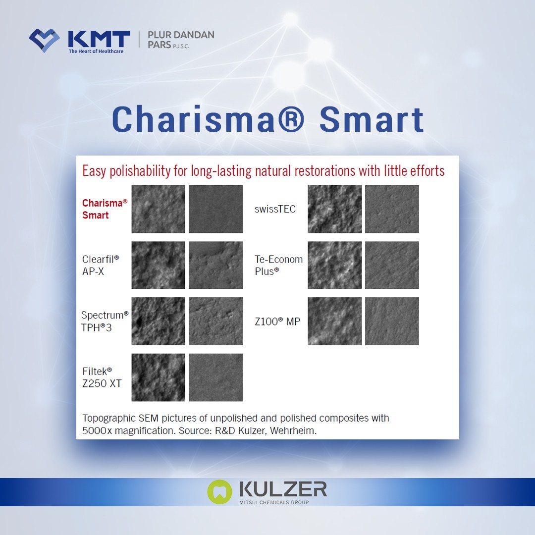 charisma smart chart 1