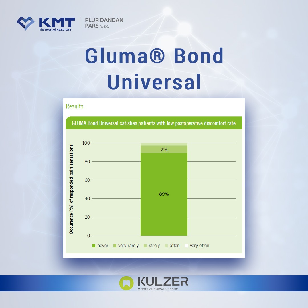 gluma bond universal chart  18