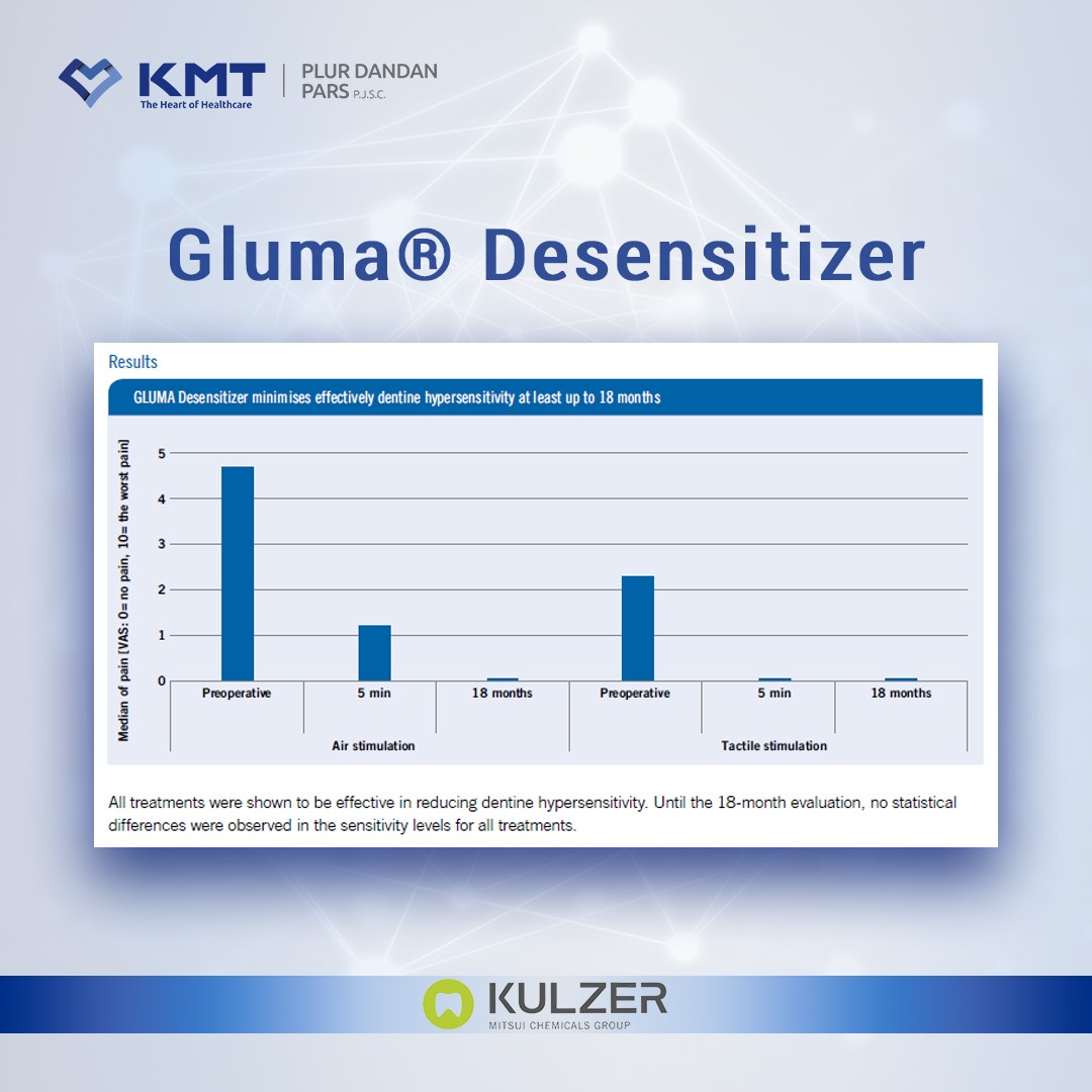 gluma desensitizer chart 6