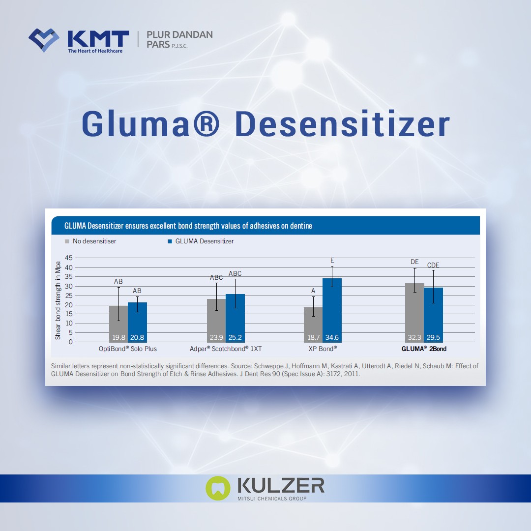 gluma desensitizer chart 3