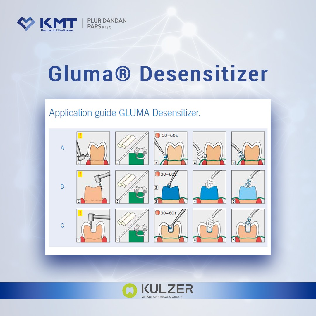 gluma desensitizer chart 4