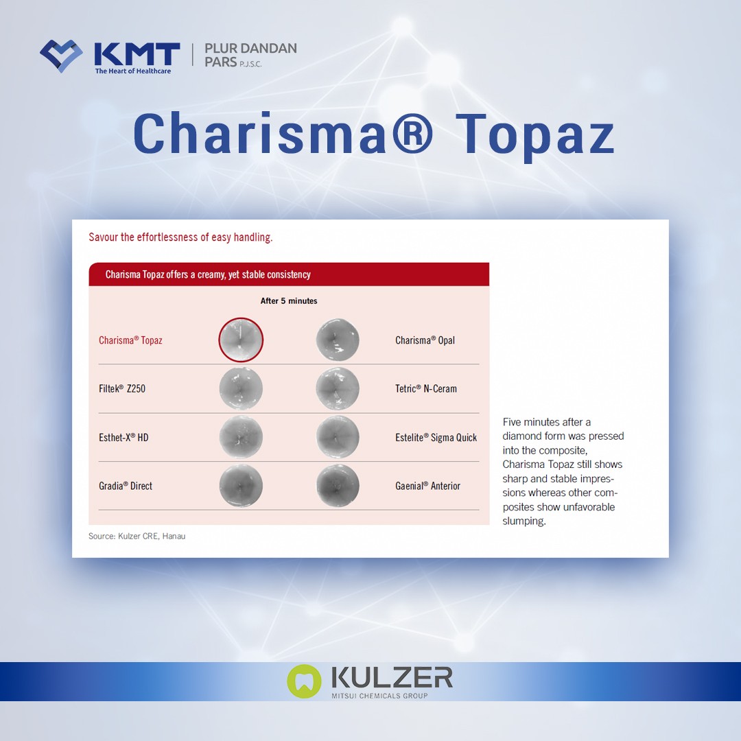 charisma topaz chart 7